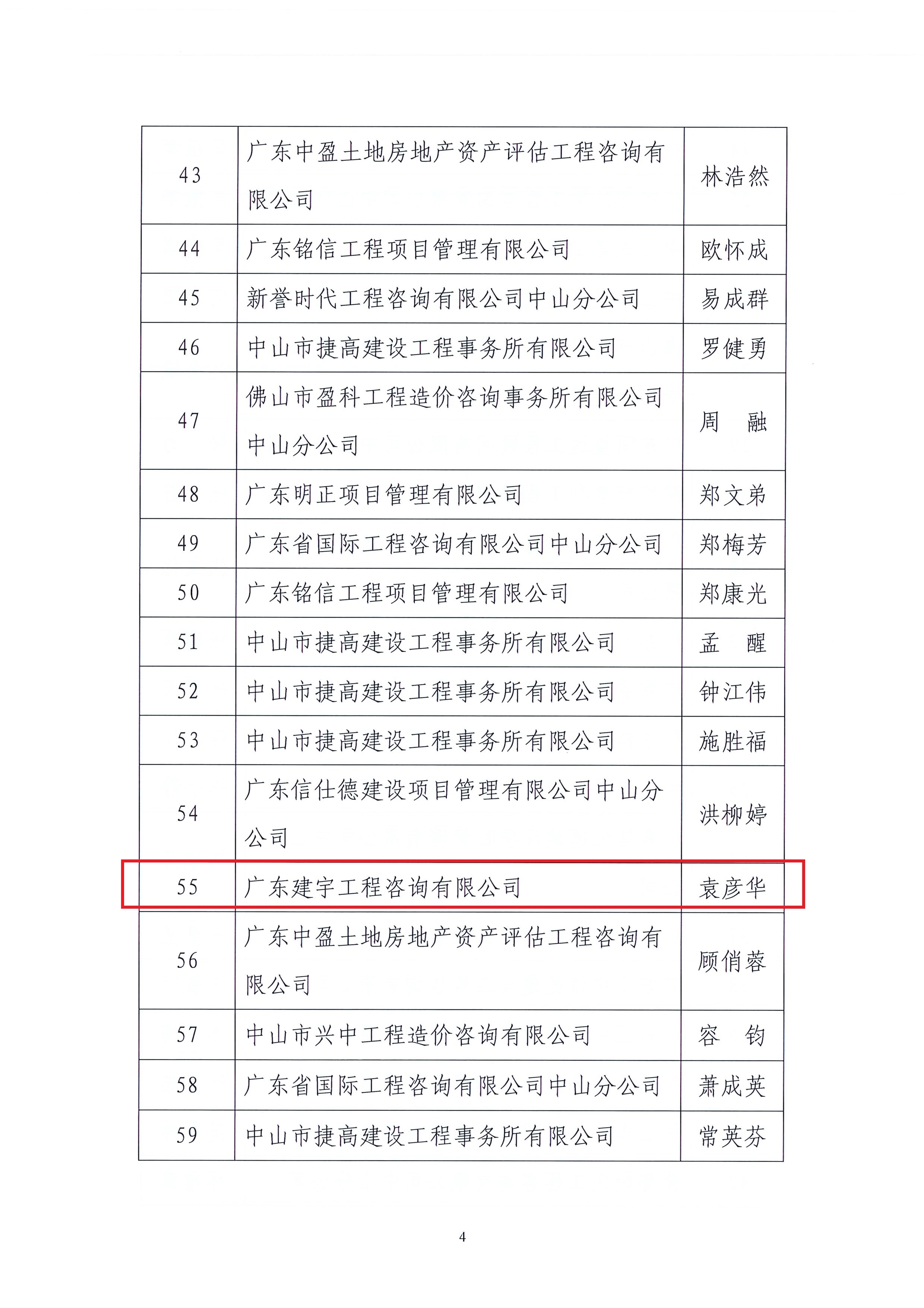 關(guān)于中山市工程造價(jià)協(xié)會2022年度優(yōu)秀造價(jià)工程師評選結(jié)果的公告_頁面_4.jpg