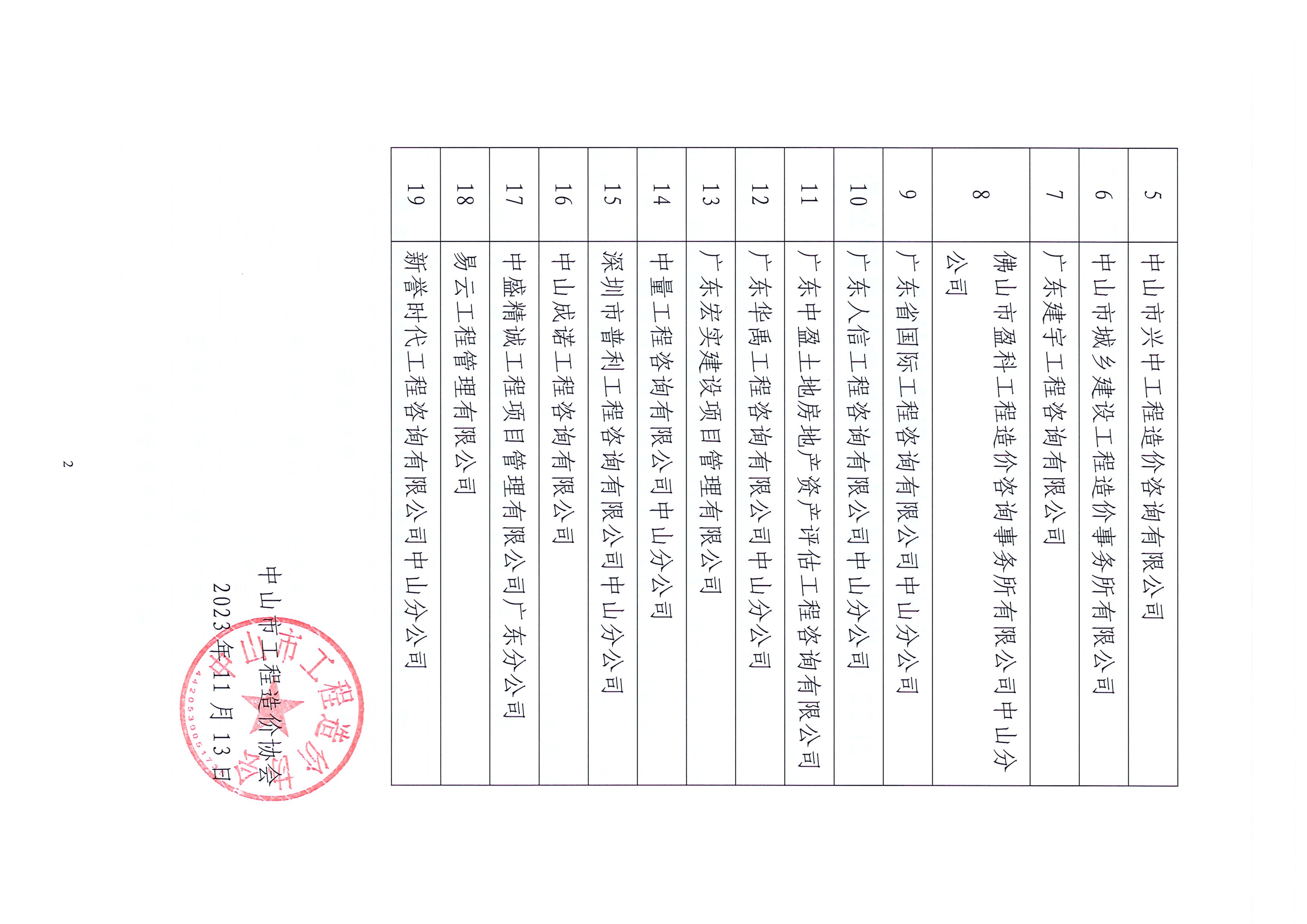 中山價(jià)協(xié)【2023】16號(hào)-關(guān)于中山市工程造價(jià)協(xié)會(huì)2022年度先進(jìn)會(huì)員單位評(píng)選結(jié)果的公告_頁(yè)面_2.jpg