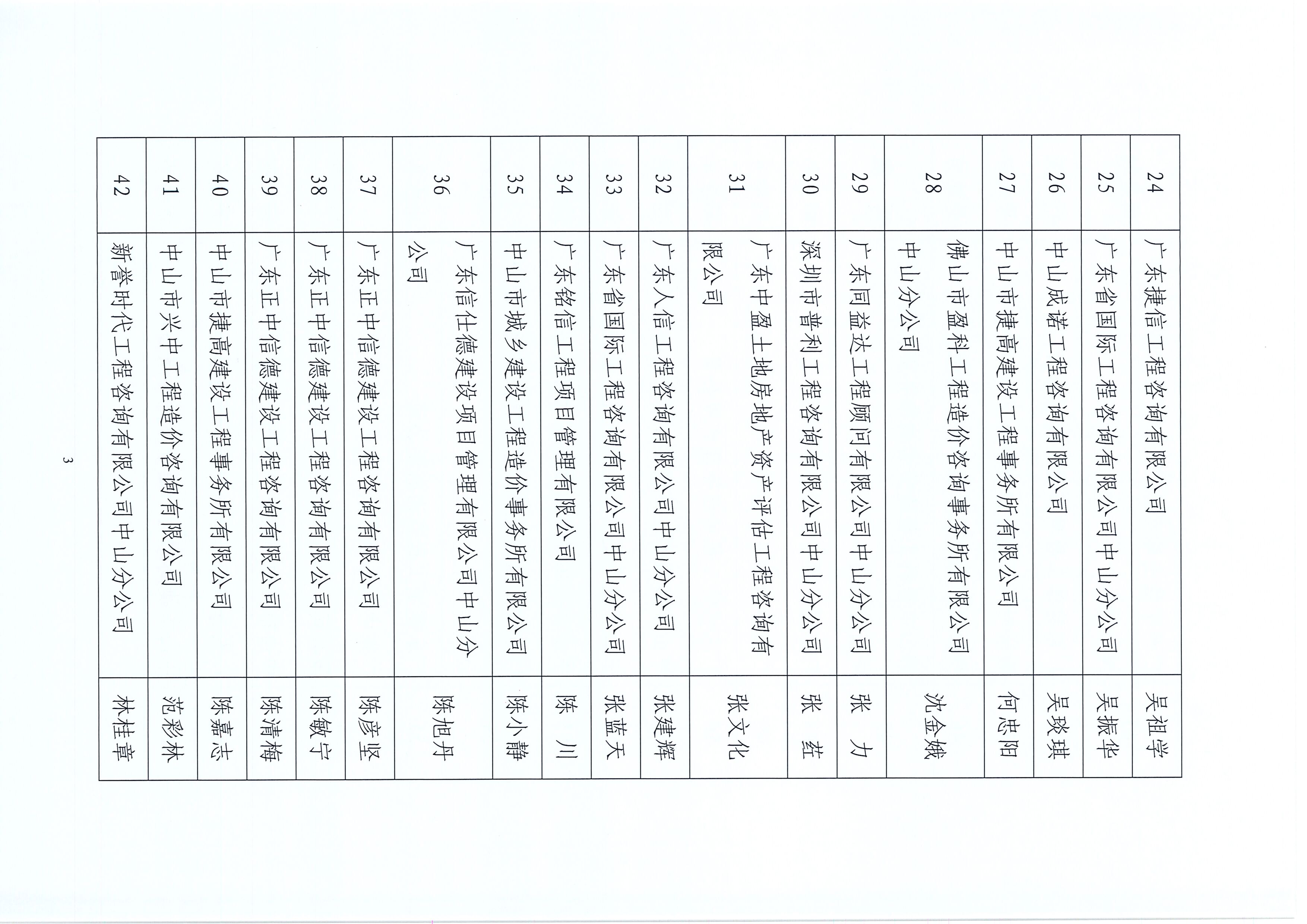 關(guān)于中山市工程造價(jià)協(xié)會2022年度優(yōu)秀造價(jià)工程師評選結(jié)果的公告_頁面_3.jpg