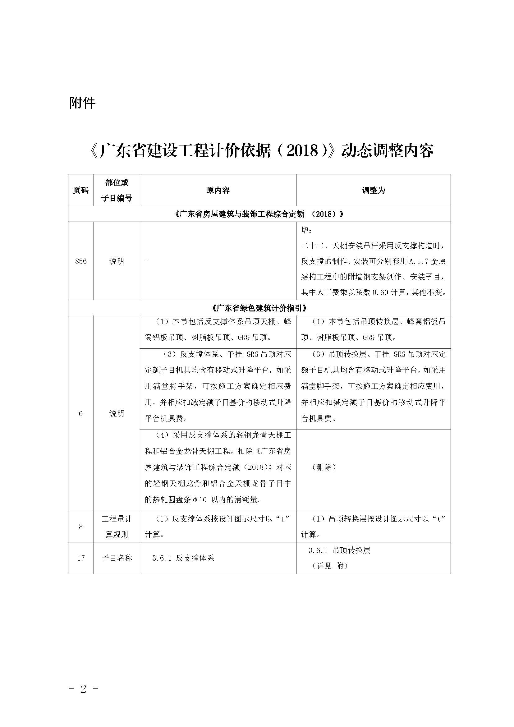 附件：《廣東省建設(shè)工程計價依據(jù)（2018）》動態(tài)調(diào)整內(nèi)容_頁面_1.jpg