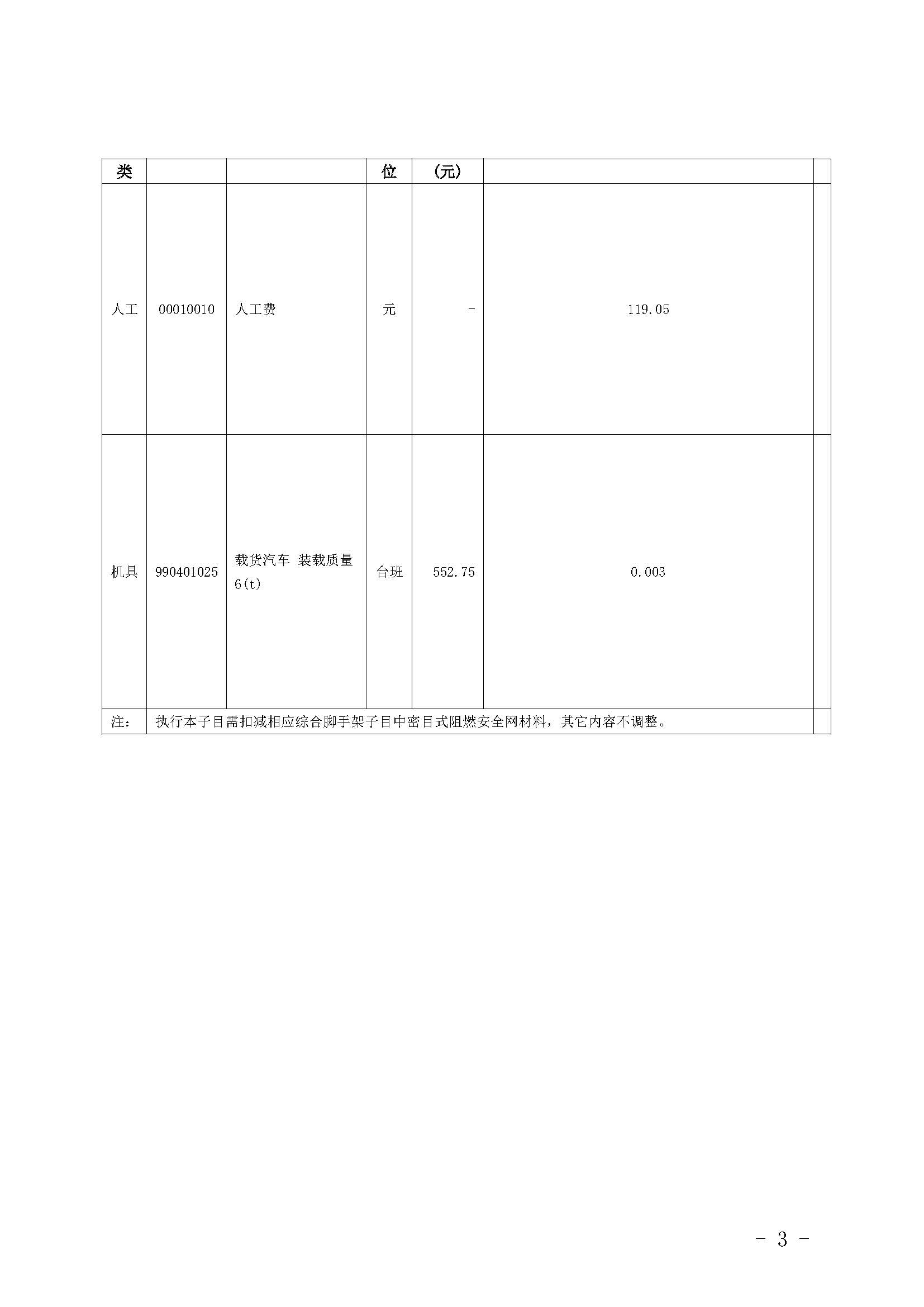 廣東省房屋建筑與裝飾工程綜合定額（2018）動(dòng)態(tài)調(diào)整內(nèi)容_頁(yè)面_2.jpg