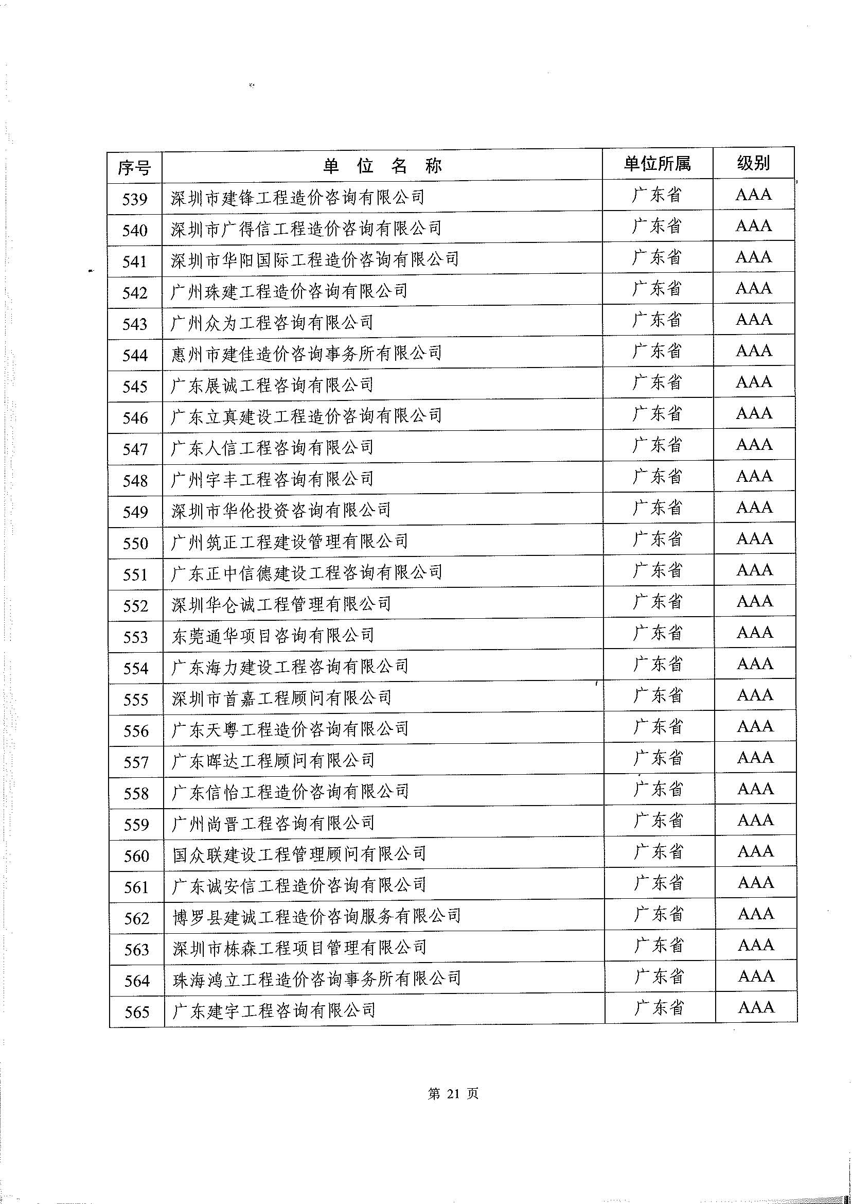 2018年度全國工程造價咨詢企業(yè)信用評價結(jié)果的通知_頁面_22.jpg